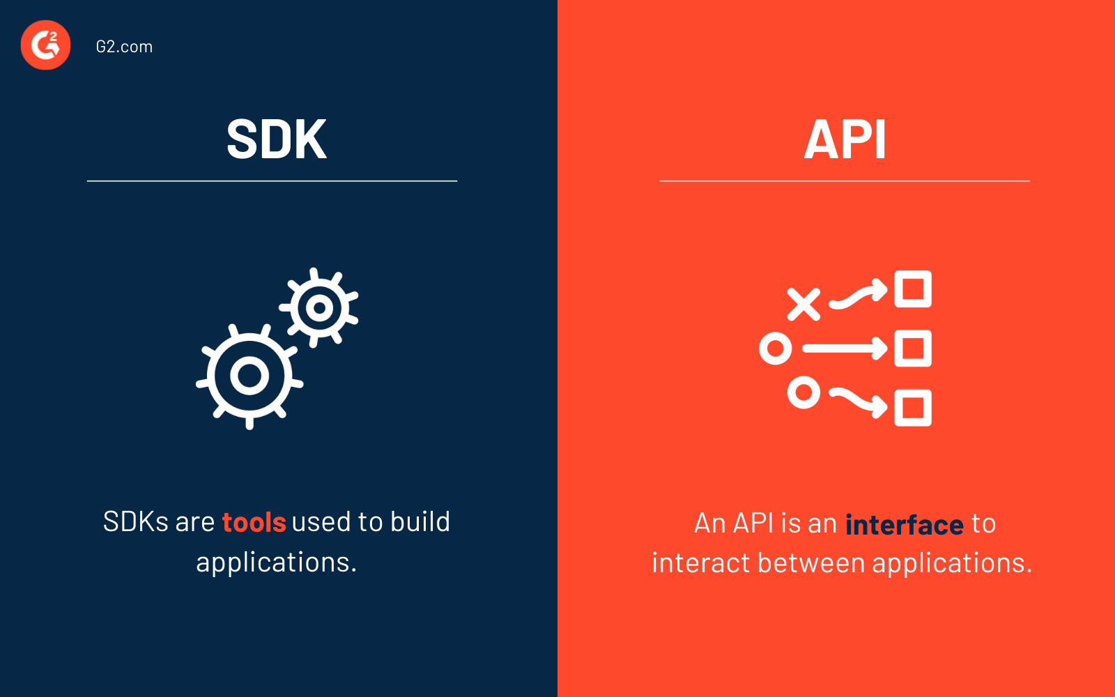 What Is an API? How APIs Improve Application Development